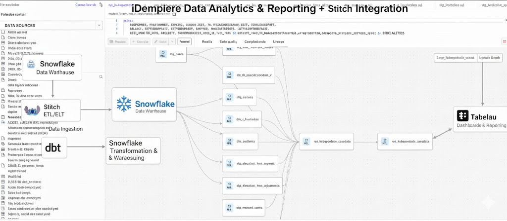iDempiere Data Analytics & Reporting Hub preview